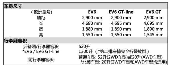 起亚EV6 GT隆重亮相 零百加快3.5秒 守旧800V快充